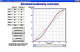 Movement linearity correction entry