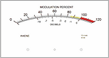 Modulation monitor scale