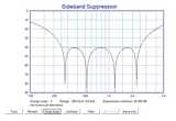 Sideband suppression
