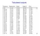 Tabulated output